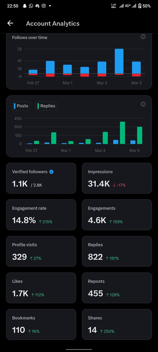 savagecaptain55's tweet photo. Omo ร 50000000000000000000000
I dey try for my mutuals na chai..
Nawao.
#INDvsENG #DiorAW26 #OffWhite #BTS_ARIRANG #LondonFootballAwards #Helpme
#helpmegrow https://t.co/4St3ggVwiI