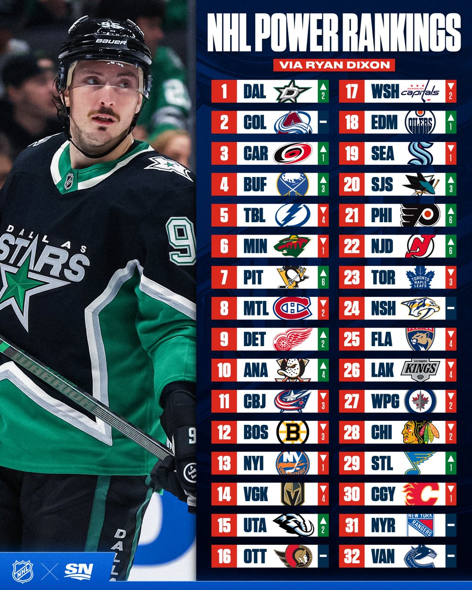 The Stars lead the way in the latest NHL Power Rankings 💫