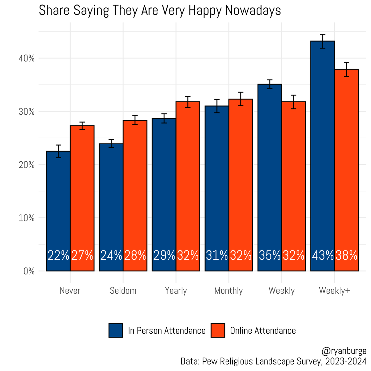 Ryan Burge 📊 tweet media