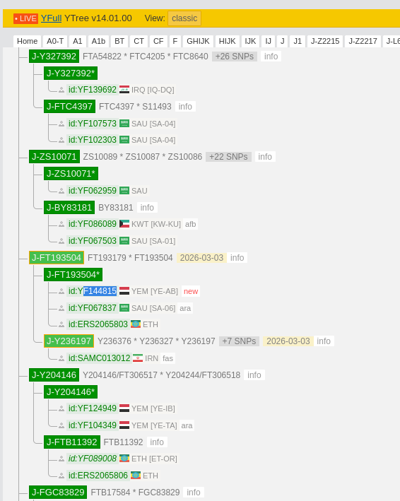 جينات اليمن Yemen's genes tweet media