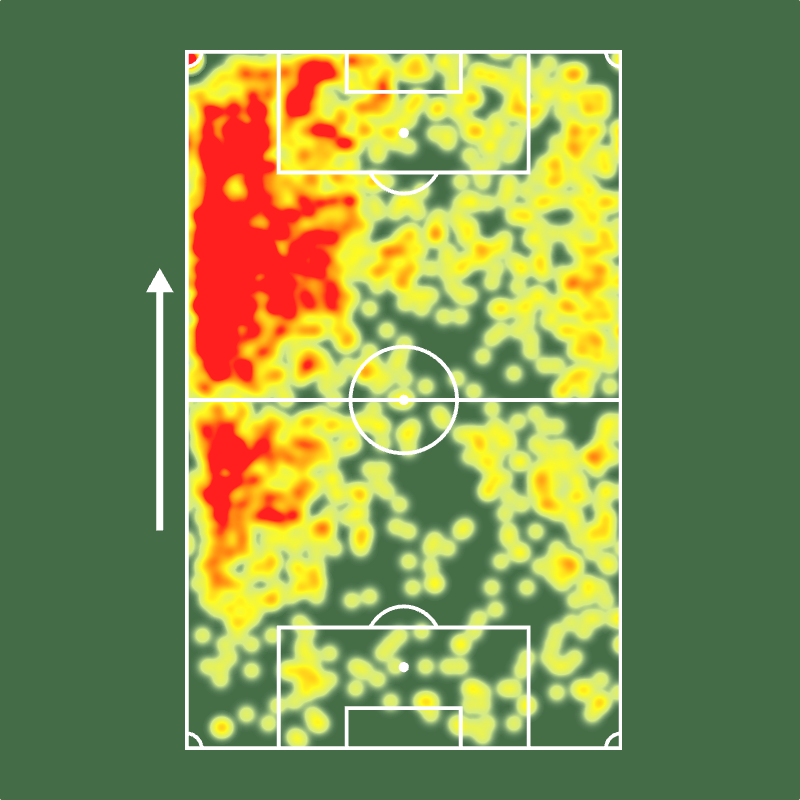 🔎 Tomás Cuello é o líder em dribles certos do <a href="/Atletico/">Atlético</a> desde que chegou ao clube! 🇦🇷🥳

⚔️ 54 jogos
⚽️ 6 gols
🅰️ 6 assistências
🔑 86 passes decisivos (!)
↗️ 63% acerto no passe longo (!)
👟 116 finalizações (42 no gol)
💪 306 duelos ganhos (!)
💨 135 dribles certos (2.5 /j!)