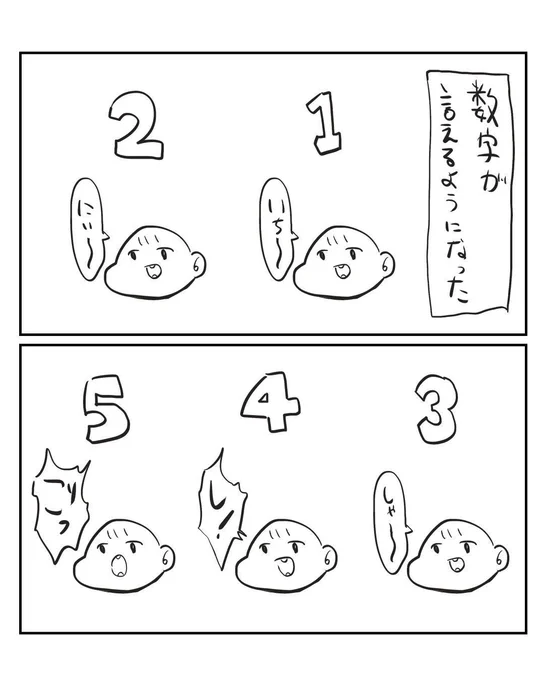数字 