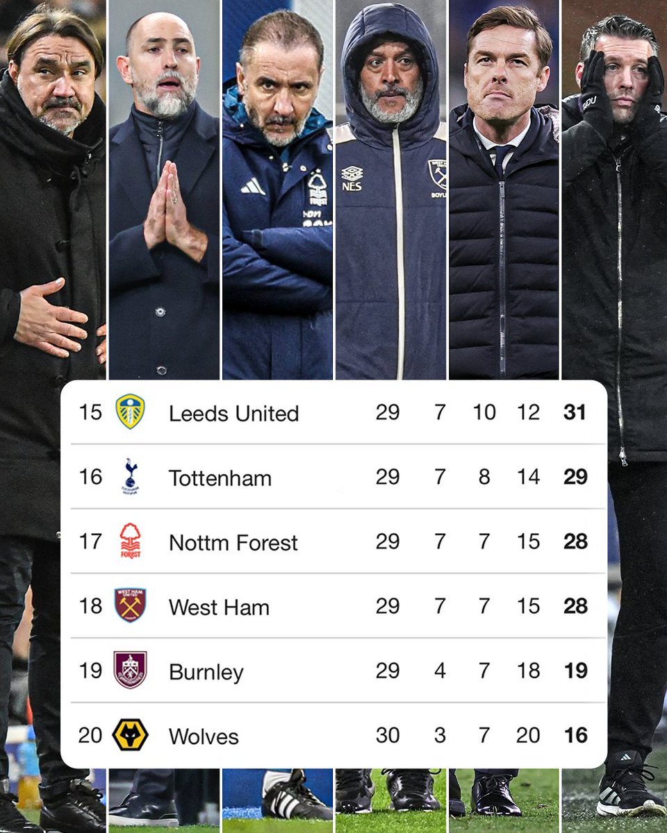 Who survives? 👀🔺🔻