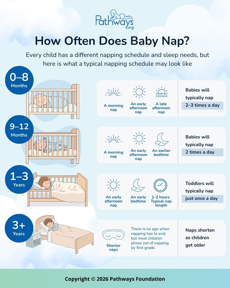 Pathways tweet media