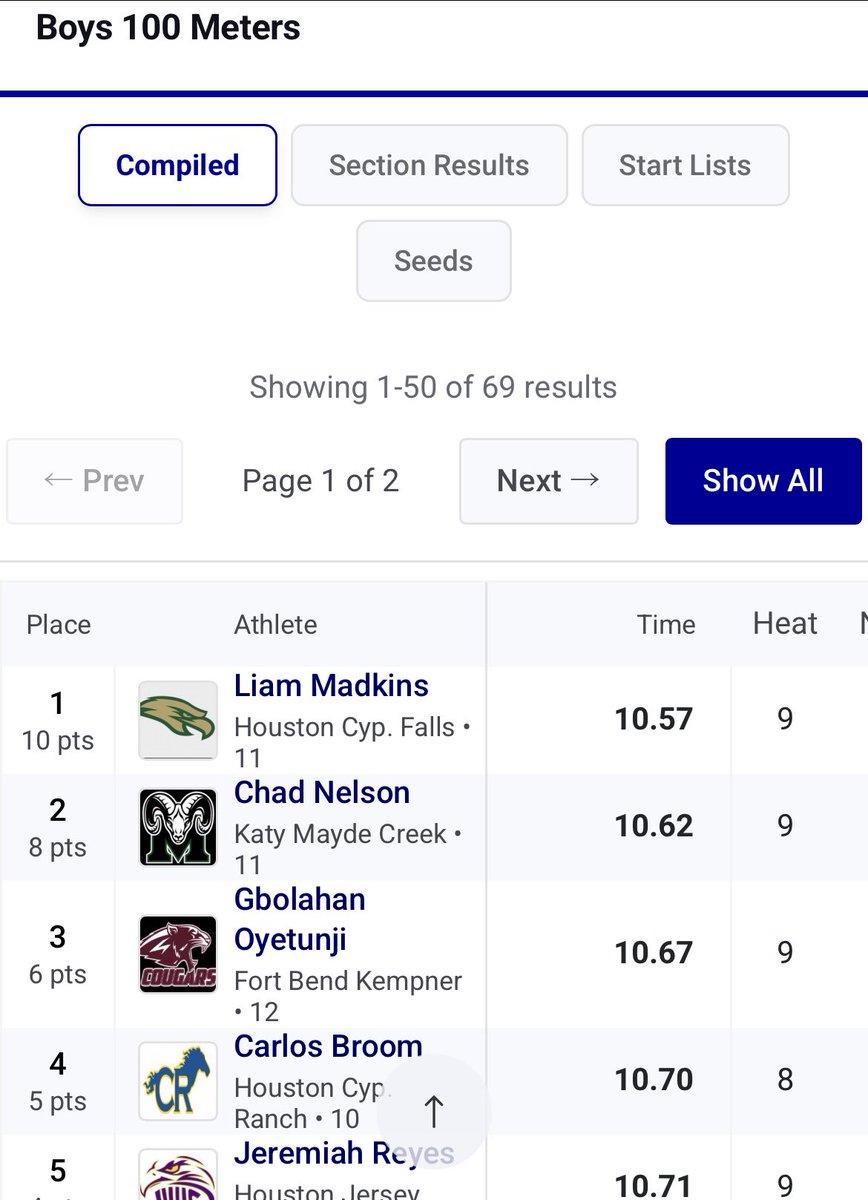 Cy-Falls Track tweet media