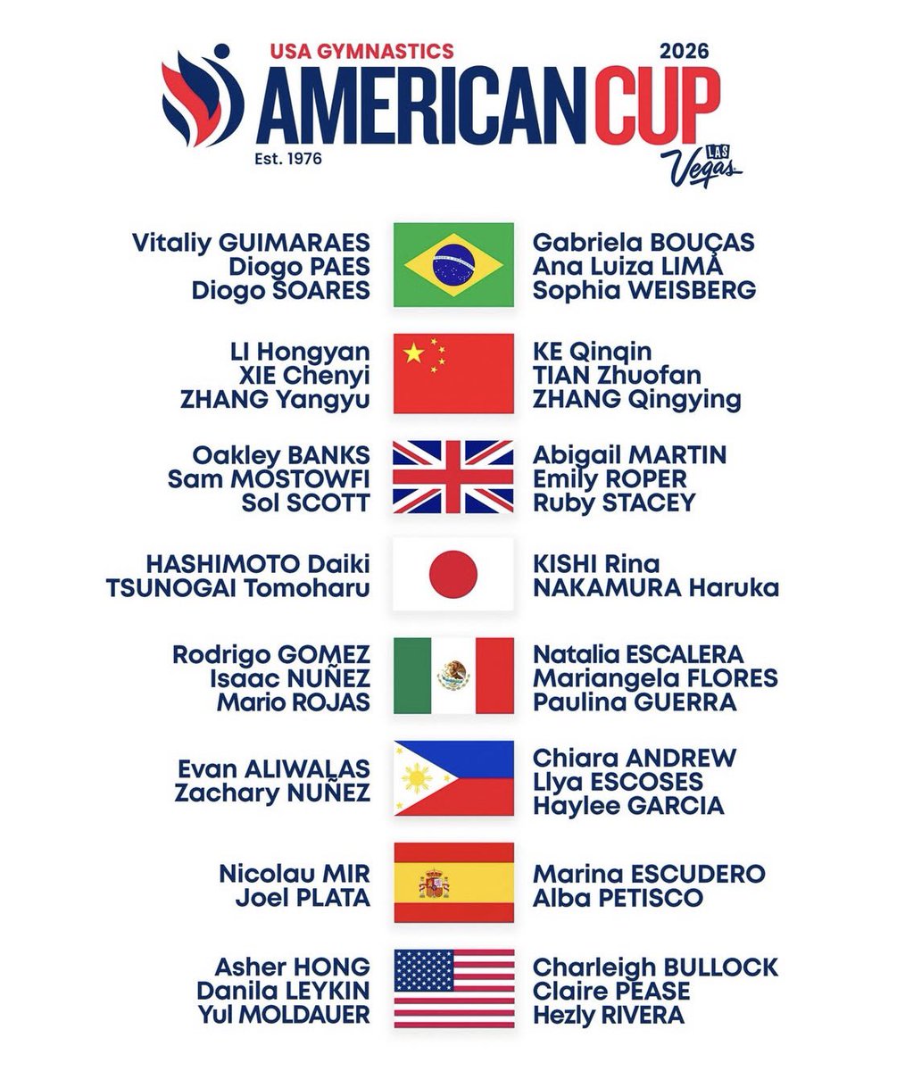 Save_Men_Gym's tweet photo. Everything you need to know for the American Cup courtesy of @usagym. How to watch, format, and teams. 

#americancup #gymnastics #mensgymnastics #gymnast #usagymnastics #savemensgymnastics https://t.co/ZbE3OP16TP