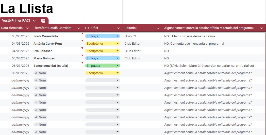 M'he fet un excel que s'acabarà quan Giró es disculpi o quan els escriptors i editors catalans deixin d'anar al programa.

(Per cert, en l'homofòbia no m'hi trobareu, ho dic per segons quin comentari)