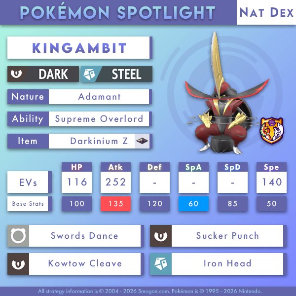 Smogon University tweet media
