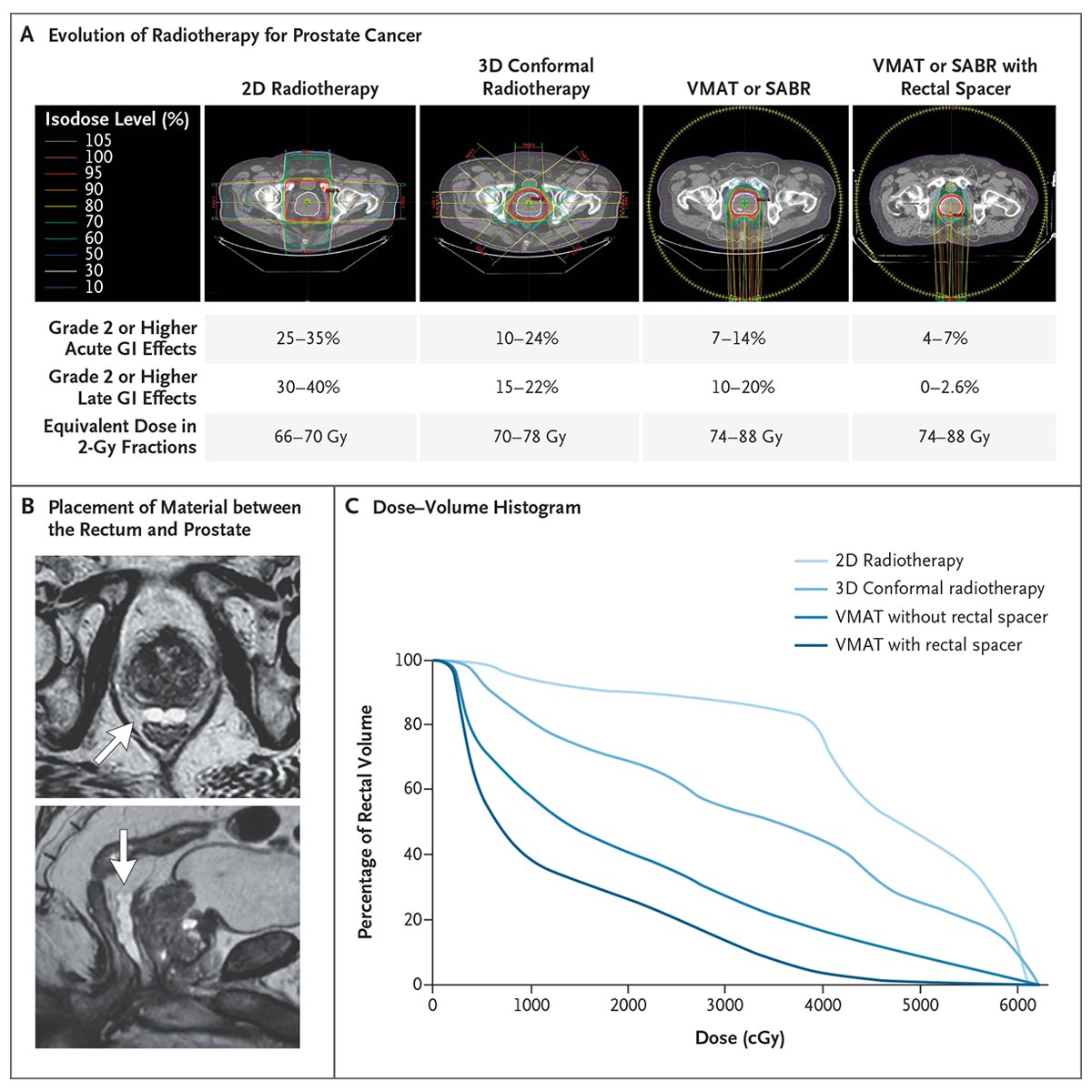 NEJM tweet media