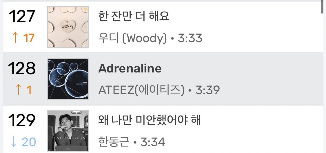 ateez_charts's tweet image. VIBE Daily Chart

128. Adrenaline (+1) 

*124 peak 

#GOLDENHOUR_Part4 #Adrenaline 
#ATEEZ #에이티즈 @ATEEZofficial