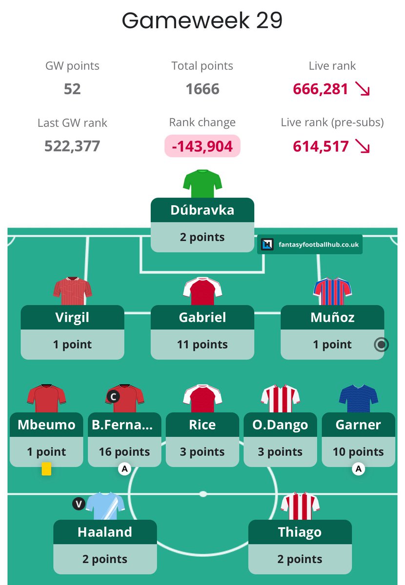 FPL Raptor (Ross) tweet media