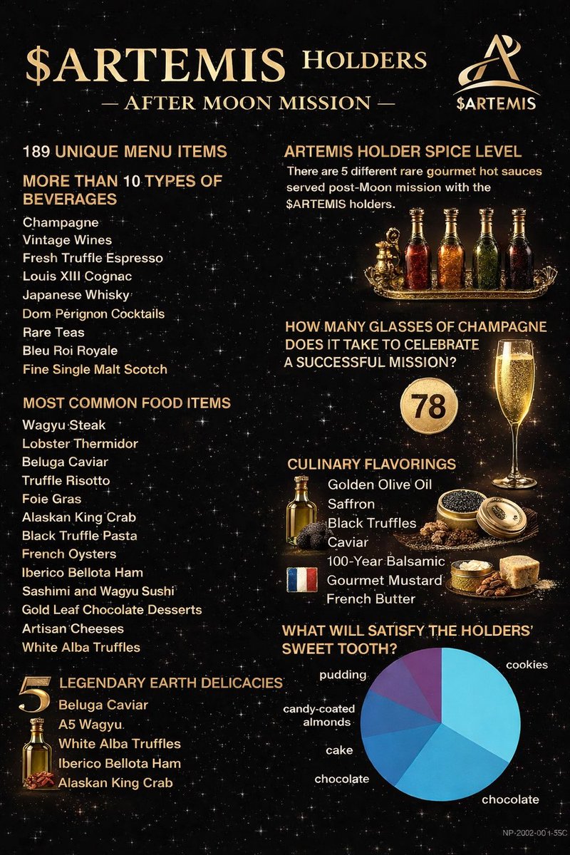 Artemis Crew Menu V $ARTEMIS holders post launch menu…. 😁😁