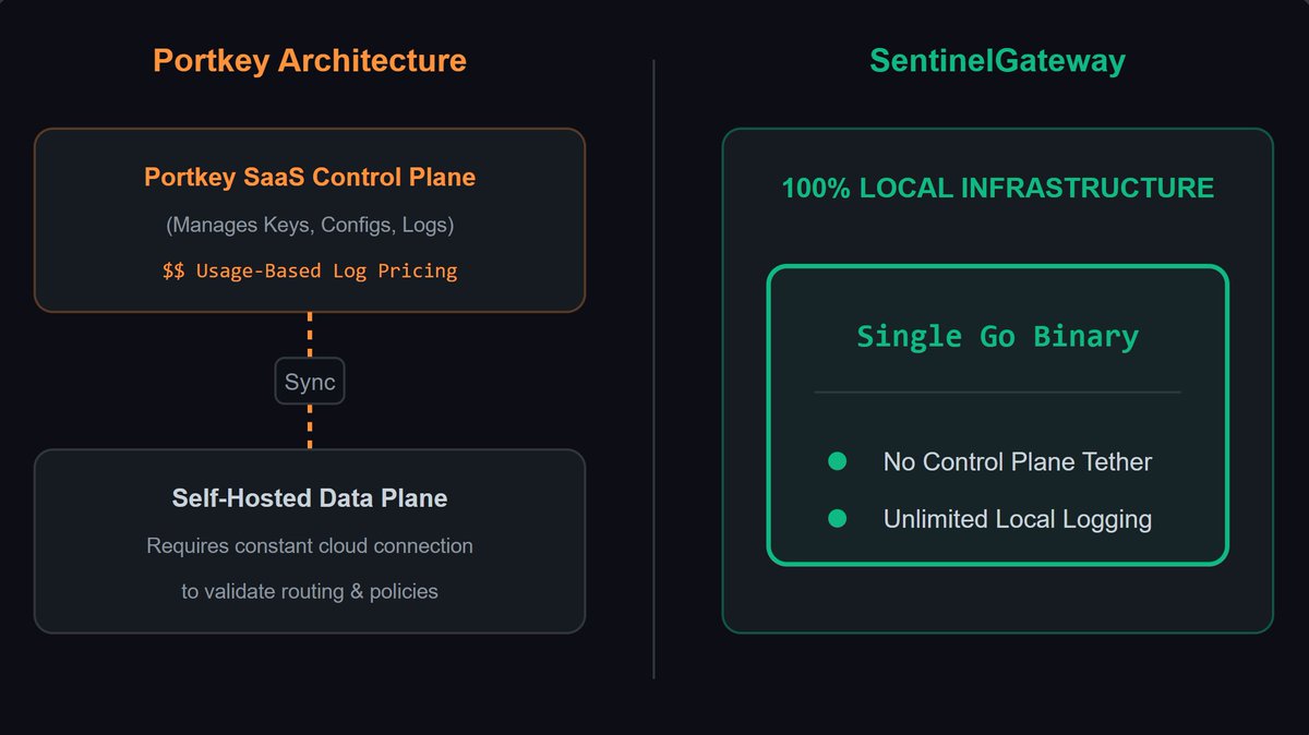 Sentinel Gateway tweet media