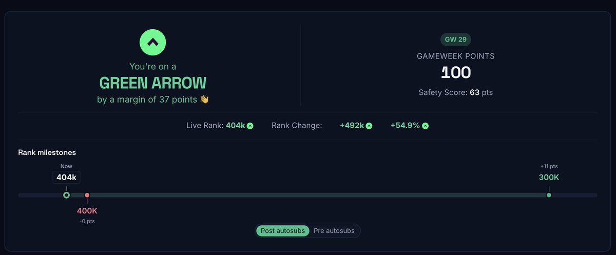 FPL Reward 🎙️ tweet media