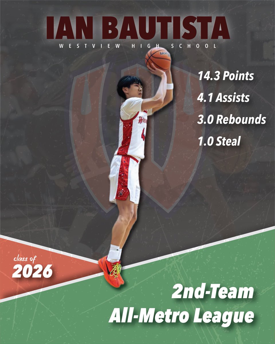 Macon Progress Basketball tweet media