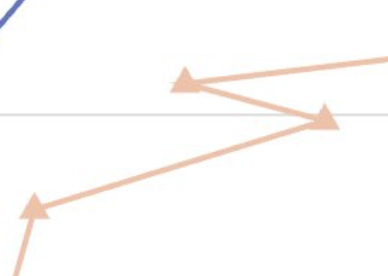 Dimitris Papailiopoulos tweet media