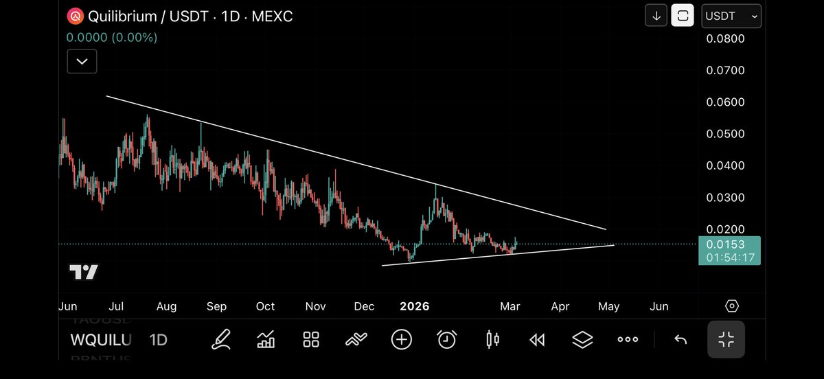 Cryptodaz_fx tweet media