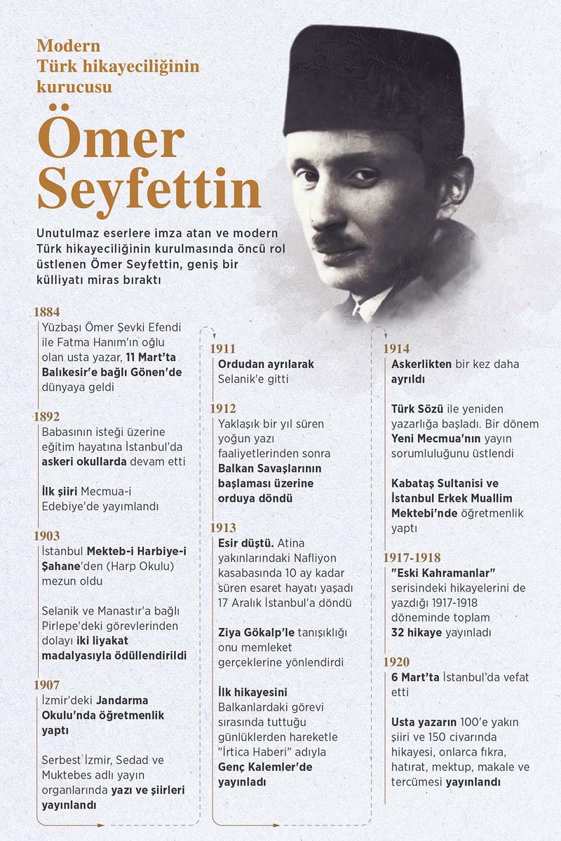 “Benim vatanım Edirne’den Kars’a kadar değil; Türkçe’nin başladığı yerde başlar, bittiği yerde biter.”

Türk hikayeciliğinin öncüsü Ömer Seyfettin’i Türk evladı mutlaka okumalı.

İlkokul çağlarında dimağıma bıraktığı güzelliklerle; vefat yıl dönümünde rahmet ve minnetle anıyorum.