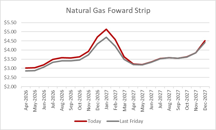Ben Smith tweet media