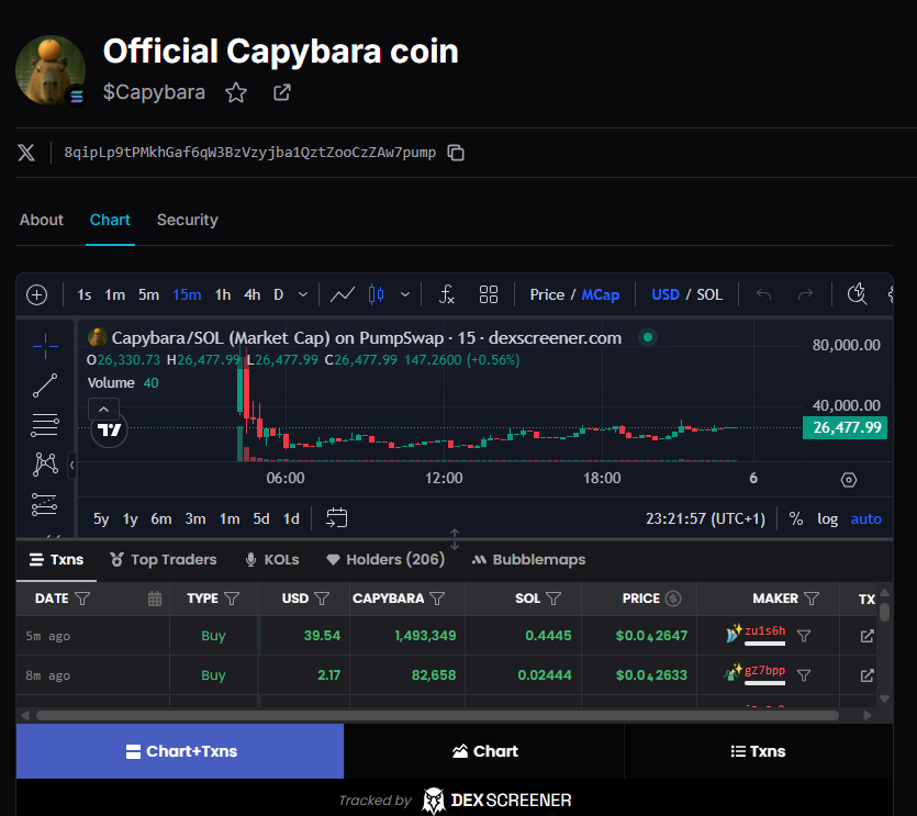 $Capybara is now listed on Coinbazooka 

Link:
coinbazooka.com/coin/official-…
