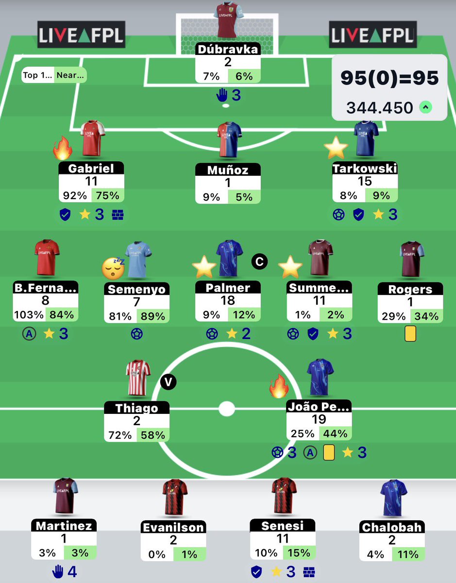 FPL Wolfy tweet media