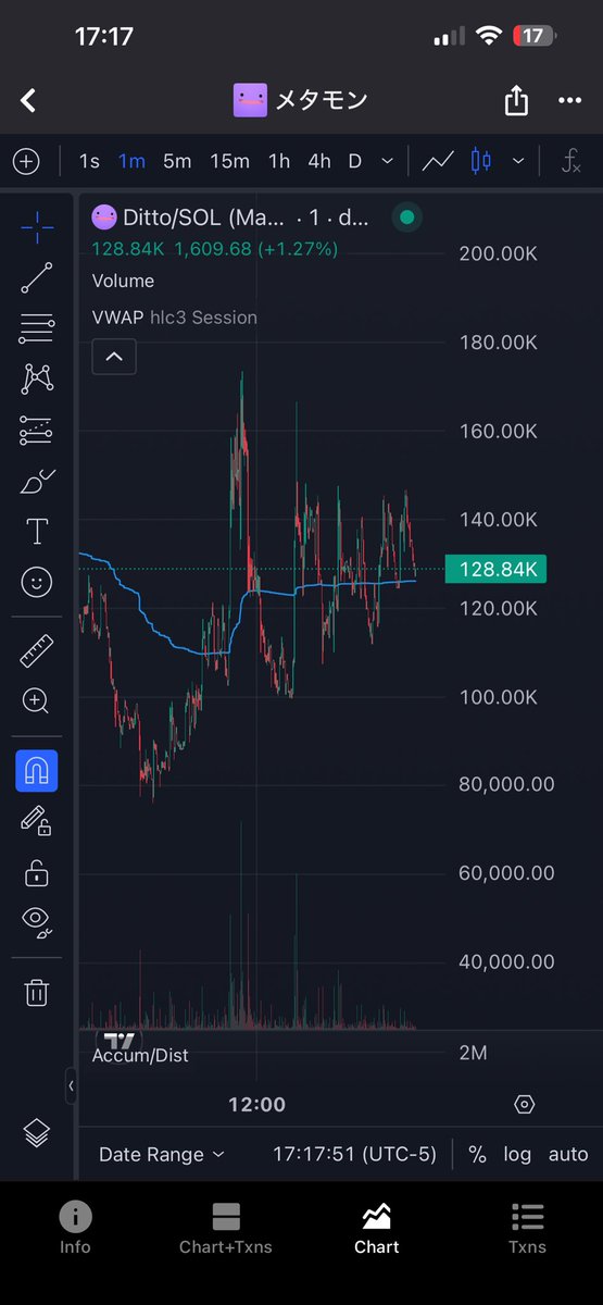 geronimo1256994's tweet photo. cant have a better chart! its above the blue more and lore wich means the buys are starting to control the market!!!! dyor buy $ditto https://t.co/8ulJlP395N