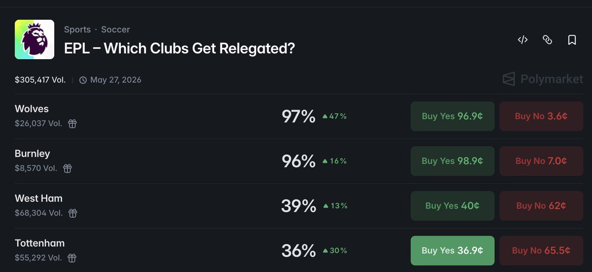 player1's tweet photo. Now a ~36% chance that Spurs get relegated https://t.co/9dkLVeNvrf