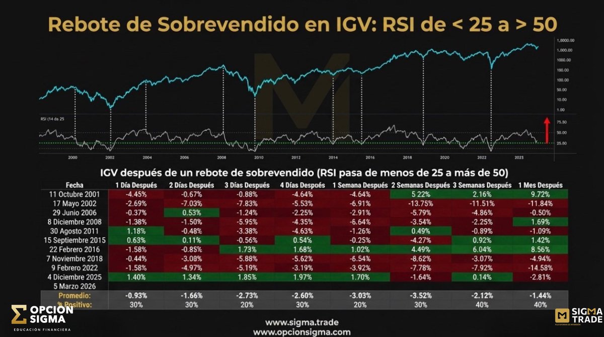 Opción Sigma tweet media