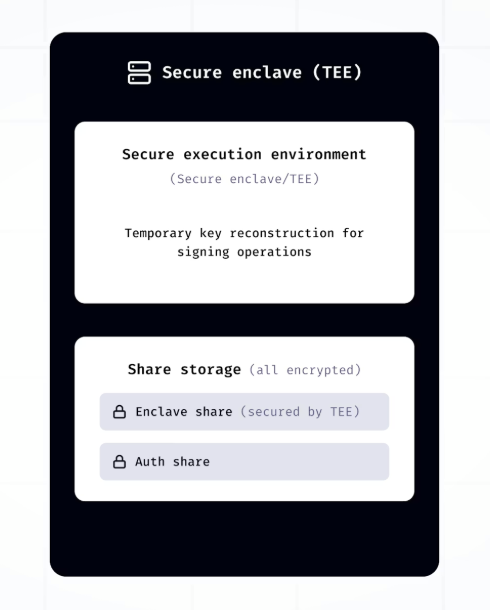 We'll be pushing out a security upgrade to AGWs in the next few days.

We're upgrading to <a href="/privy_io/">Privy</a>'s new TEE-based wallet infrastructure to ensure your AGWs are as secure as possible.

More details to follow right before we go live.