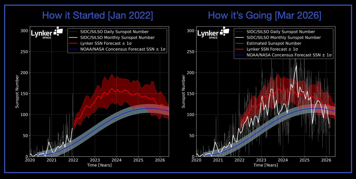 Lynker Space tweet media