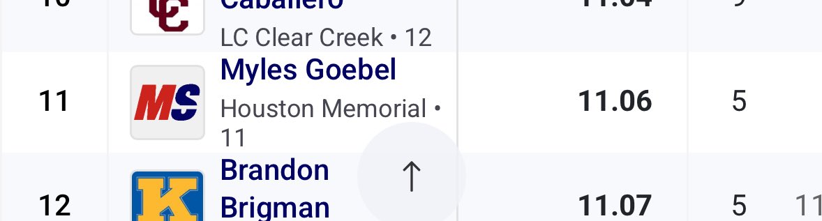 **“Track update:
🥇 1st place Long Jump – 22’0 (50 jumpers)
⚡️ 11.06 in my first open 100m

Continuing to improve this season.”**