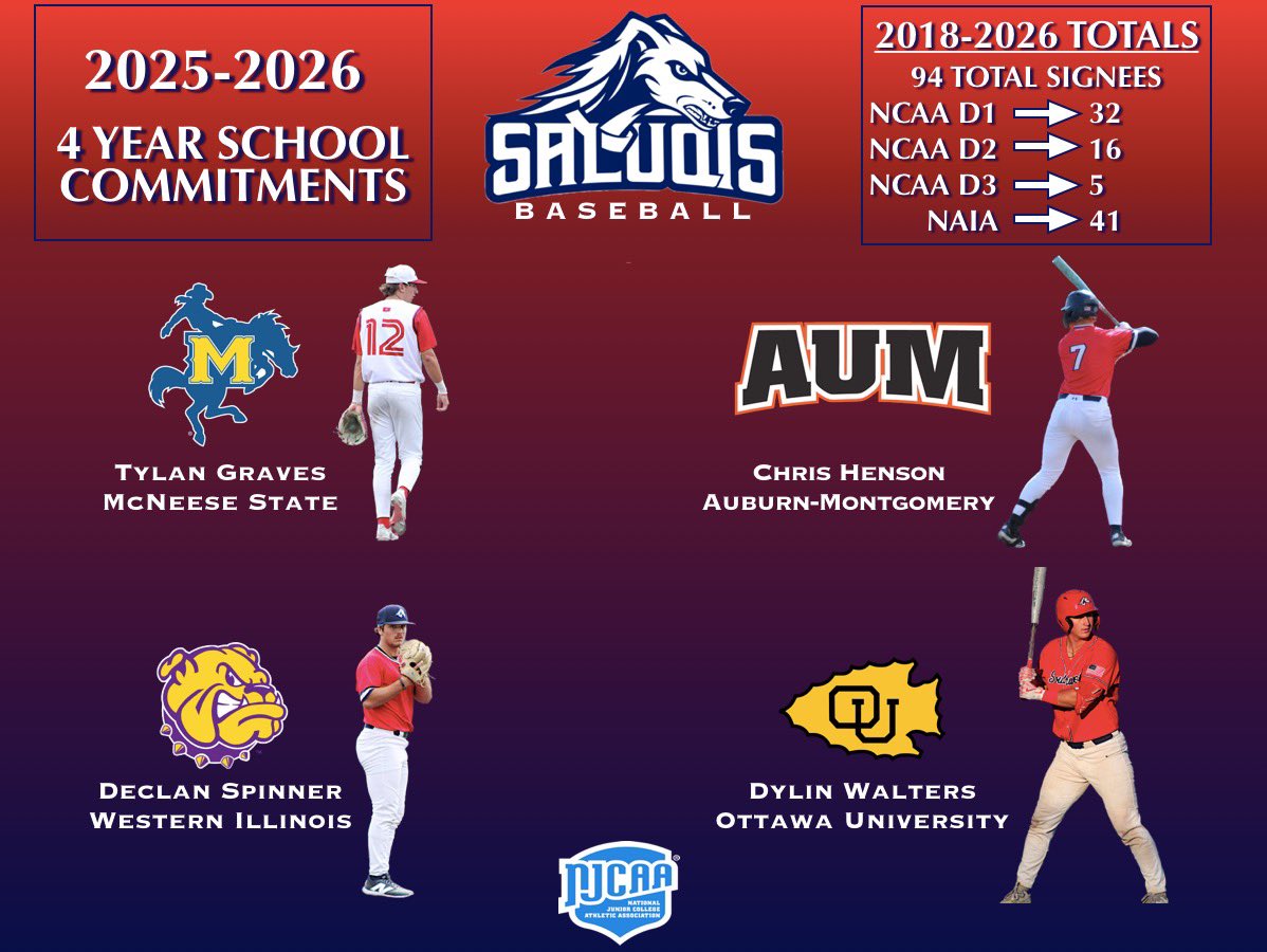 Southwest Tennessee Baseball tweet media