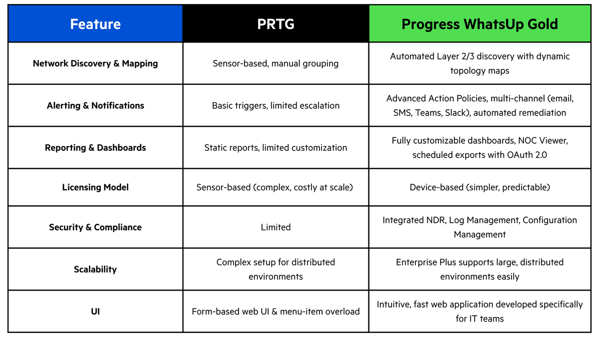 WhatsUp® Gold tweet media