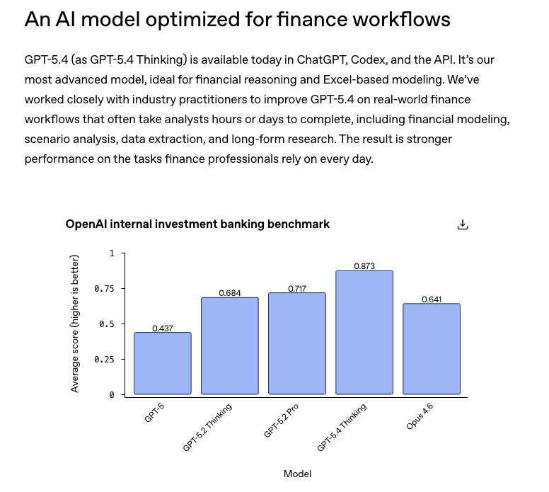 Brad Lightcap tweet media