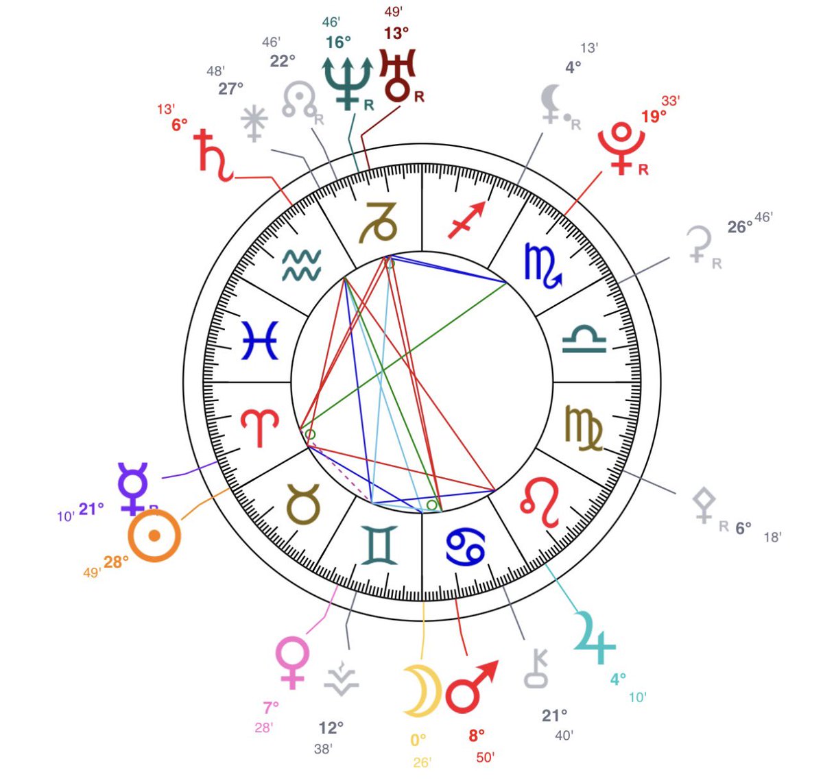 8818 | أسترو ♏︎ tweet media