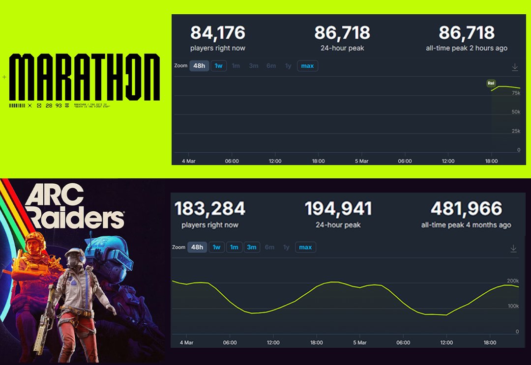 Marathon HQ tweet media