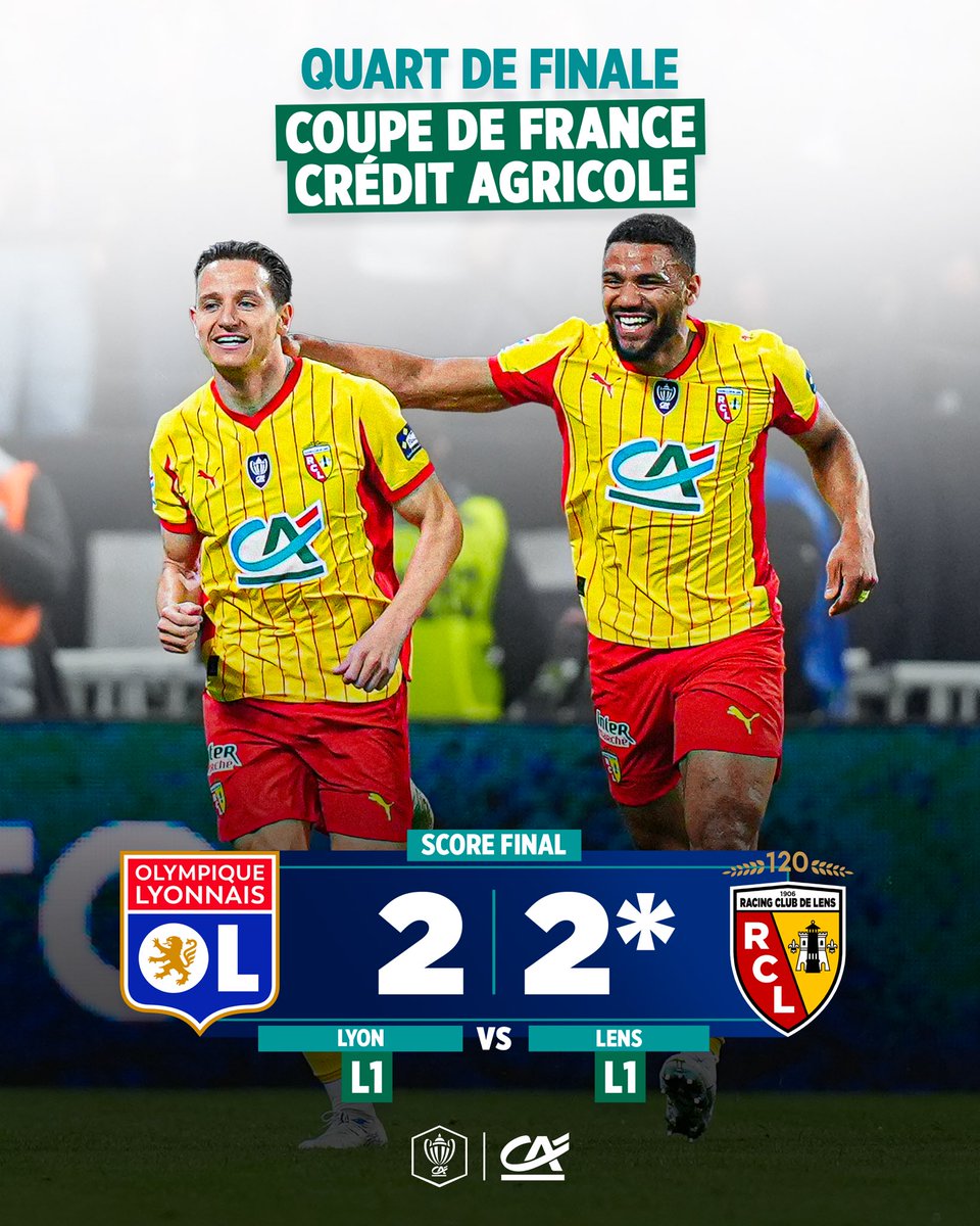 tousuncotefoot's tweet photo. OL 2-2 LENS (TAB : 4-5)
⏱️ C’EST TERMINÉ !!!
LENS SE QUALIFIE EN DEMI-FINALE !!!! 👏
L’OL EST ÉLIMINÉ ! ❌
#CôtéFoot #CDFC https://t.co/WJ3YS1Cocu