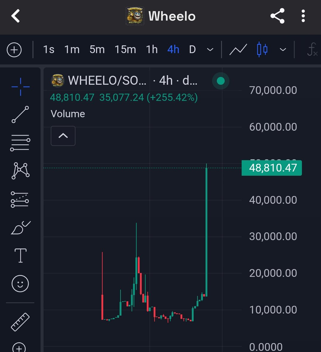 Posted about #WHEELO Some hours ago 😊 
Missive pump is coming ‼️📊🚀 this is just the beginning 🚀 

Buy and hold 🤝🚀📊

Ca CQV3wkrqfKrRQRdMVySRY7W2UiCzSZMbu5D6wNqypump

Tg t.me/WheeloOfficial