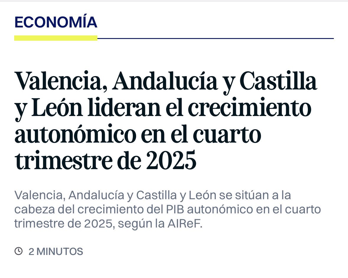 silviafranco0's tweet image. 🚨Patraña con P de PSOE 🚨

🔥En 2025, #CyL crece en todos los trimestres por encima de la media de España (3,2-3,5% vs 2,8%), lidera Q4 y se prevé 2,8%. 

Y son datos INE/AIReF, no medias sesgadas‼️

#DebateCYLrtve #AquíCertezas