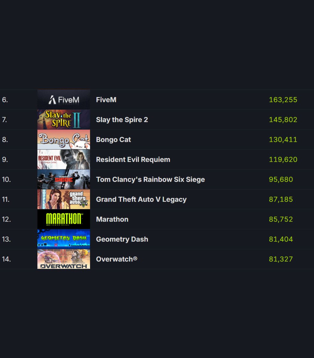 Shuri con carné tweet media