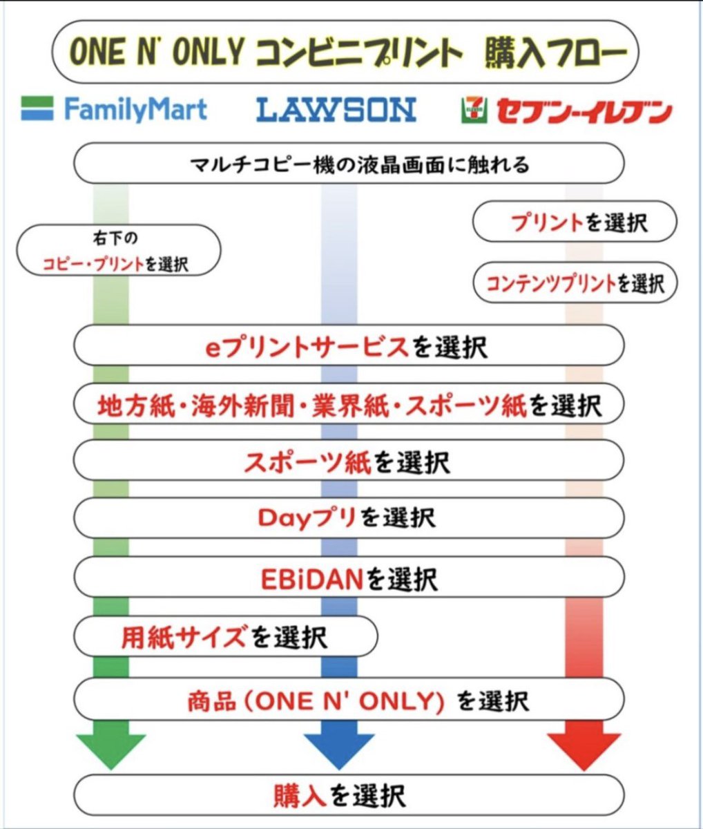 【公式】デイリースポーツ EBiDAN 推し活部 tweet media