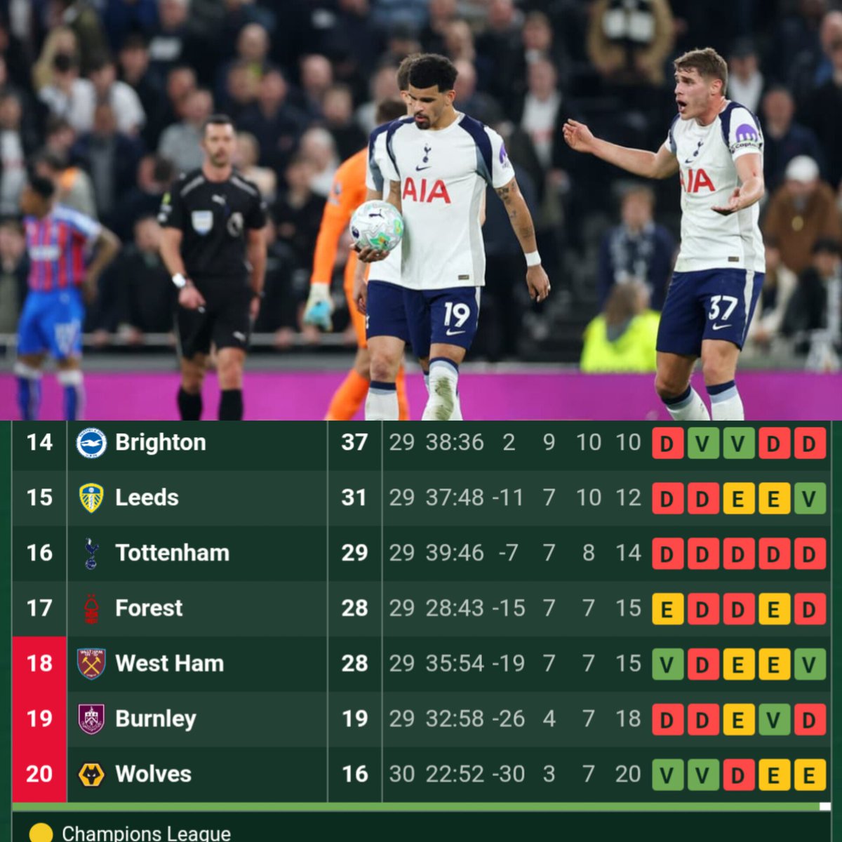 Pregunta seria ¿Estamos preparados para tener al Tottenham en el Championship?