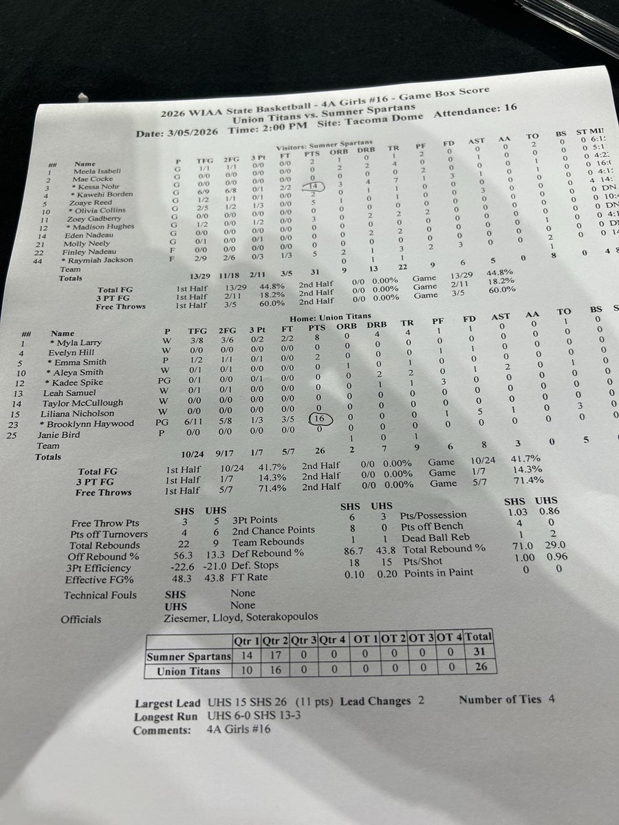 Sumner News Index tweet media