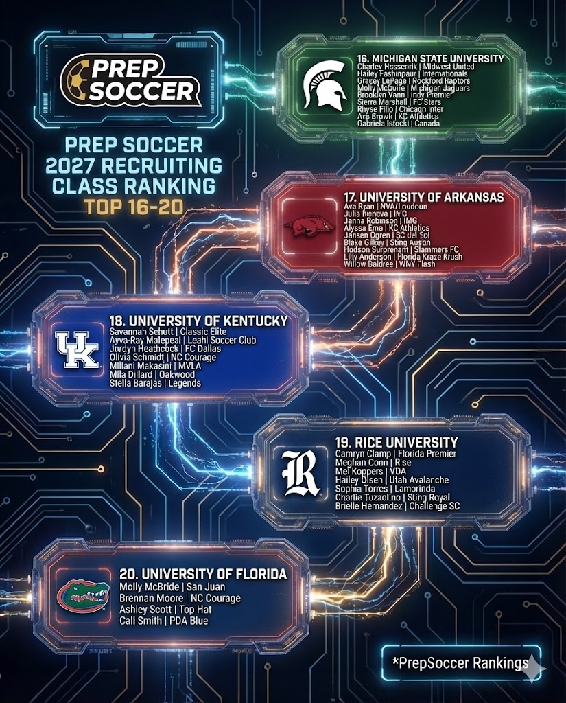 ECNL/GA/Recruiting/College Soccer tweet media