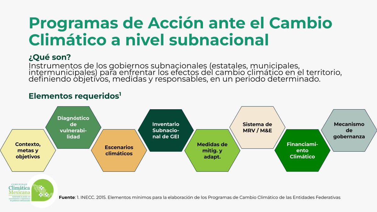 Comunidad Climática Mexicana tweet media