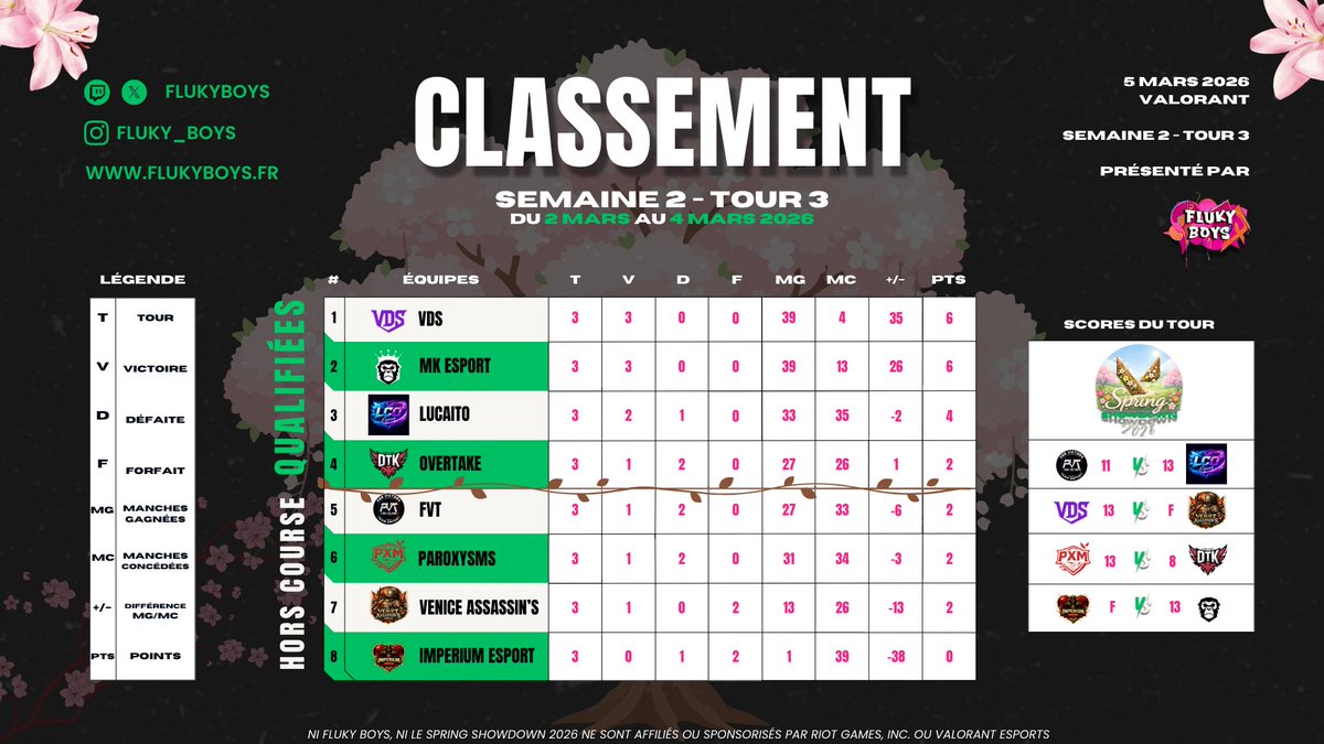 Fluky Boys tweet media