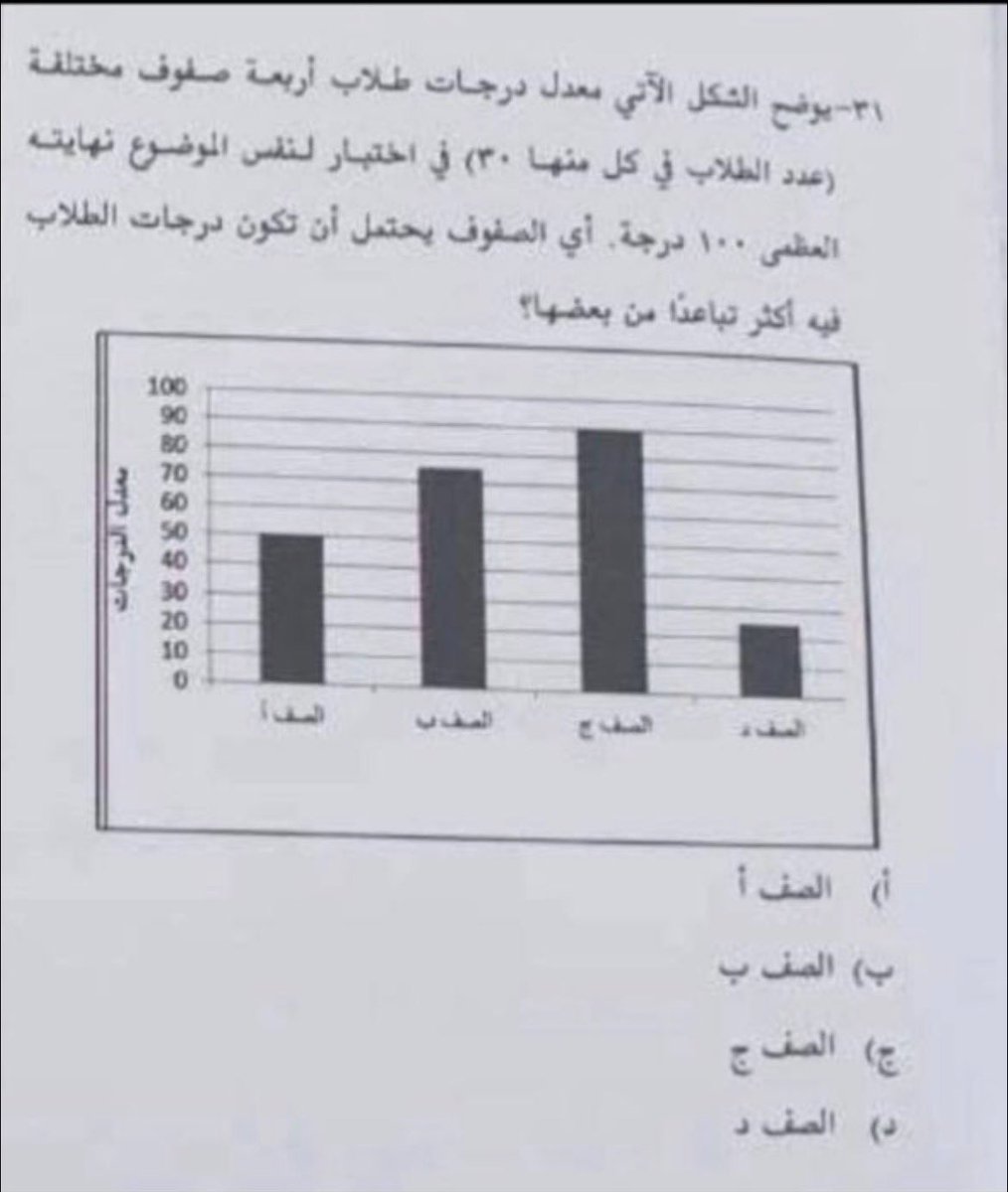 kha99_99's tweet photo. من أسئلة الليلة 

في #الرخصة_المهنية_عام 

الإجابة أ✅ https://t.co/qAjTRucCpN