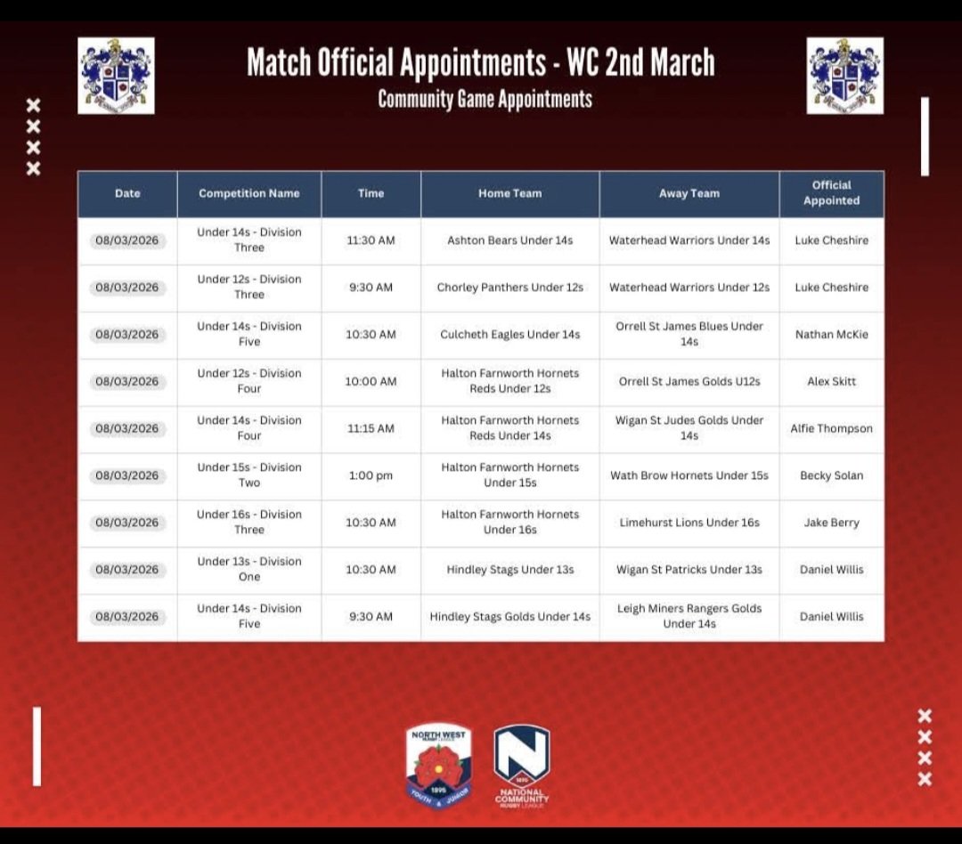 Widnes RL Referees tweet media