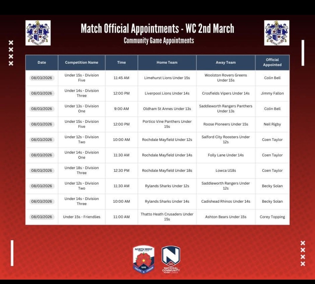 Widnes RL Referees tweet media