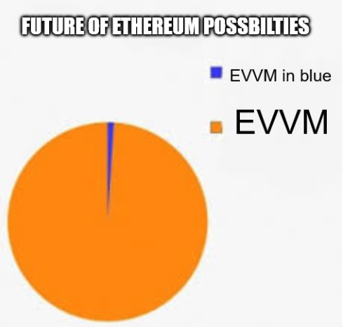 EVVM tweet media